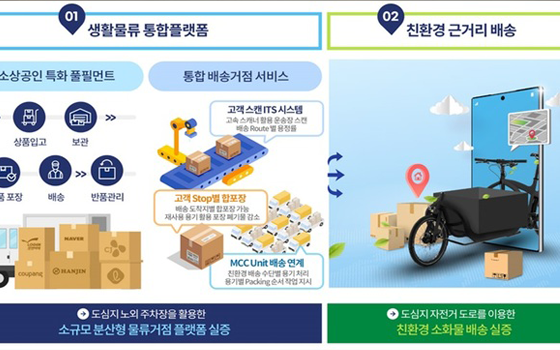 경북 김천에 '스마트그린물류 규제자유특구', 사실상 확정
